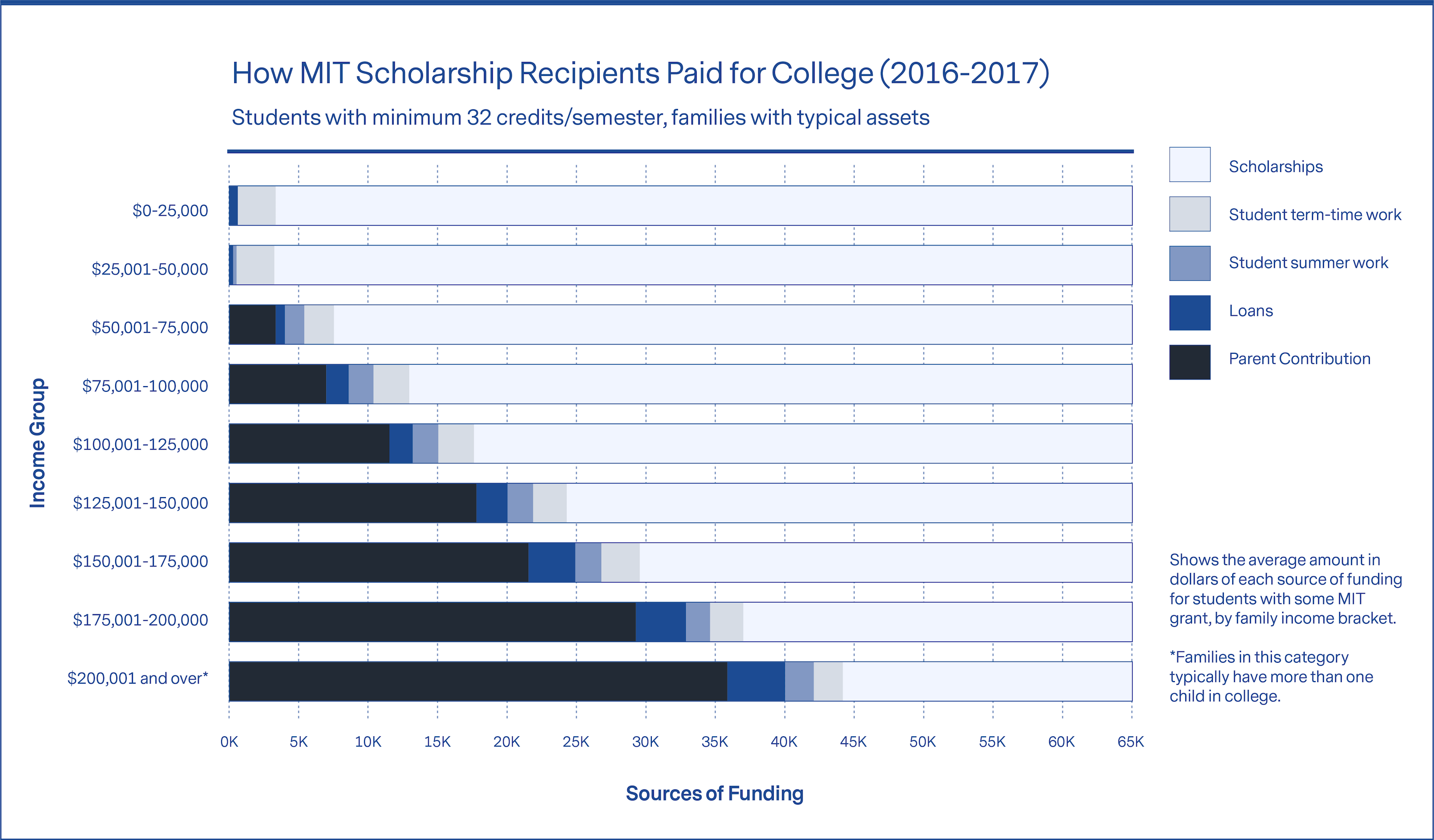 Making MIT affordable MIT Student Financial Services