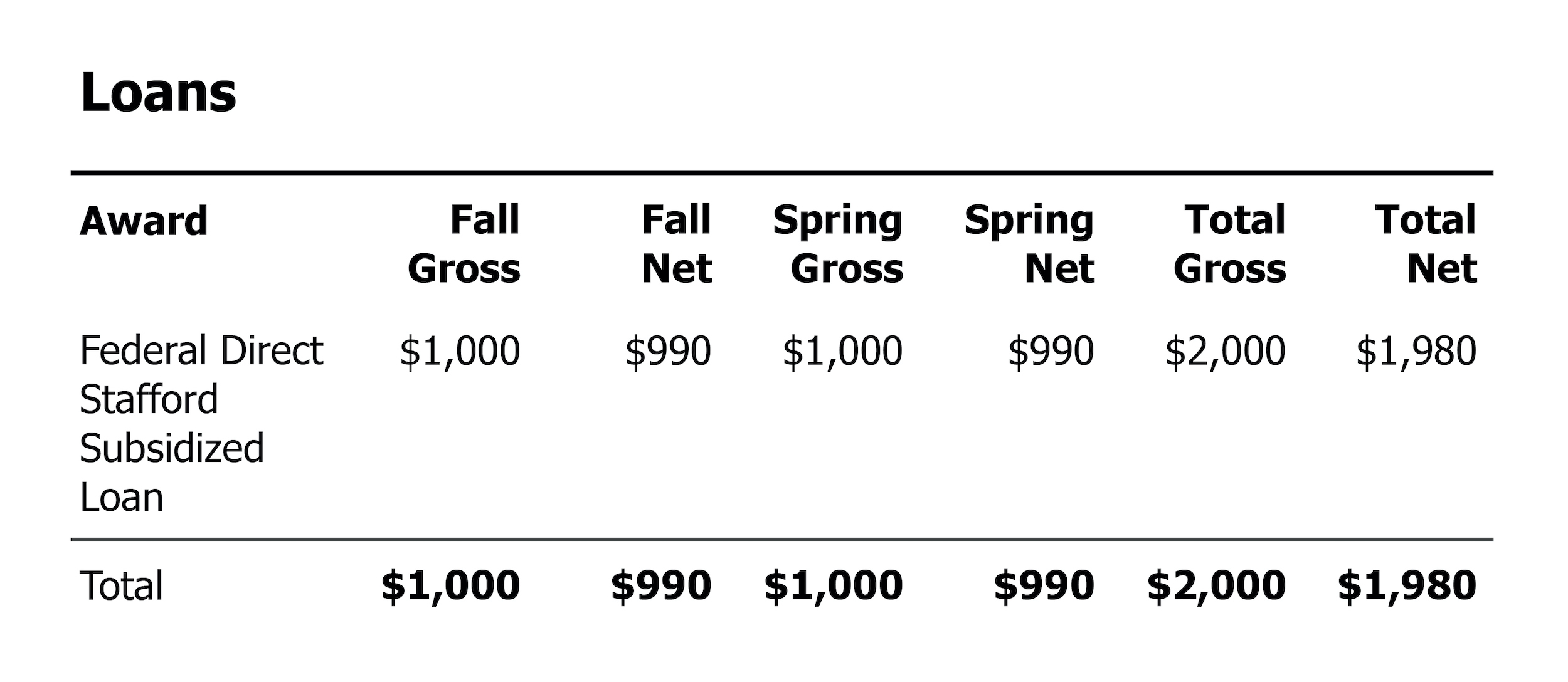 sample-financial-aid-award-mit-student-financial-services